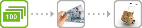 Подучение товара при оплате картой